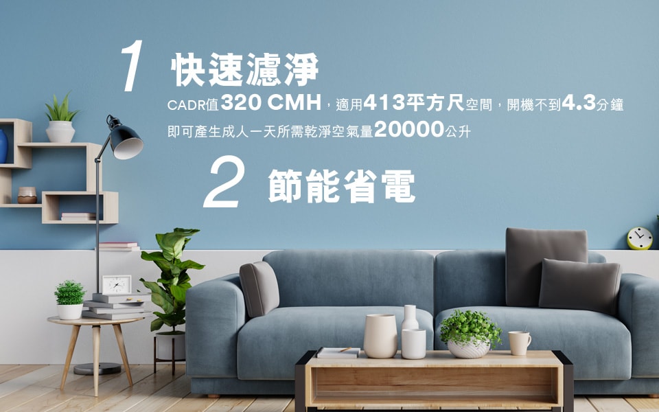 3M™ 空氣淨化器 FAPHK-T02WA-F1 CADR值320 CMH，適用413平方尺空間，開機不到4.3分鐘即可產出成人一天所需乾淨空氣量20000公升；節能省電