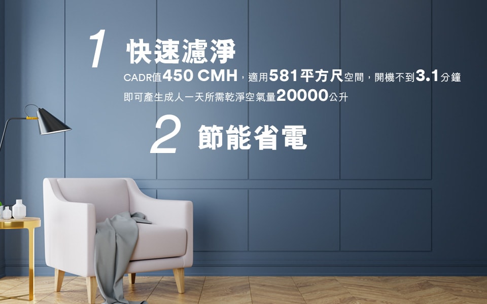 3M™ 空氣淨化器 FAPHK-T03WA-F3：快速濾淨：CADR值165CFM，適用6-14坪空間，開機不到4.3分鐘即可產出成人一天所需乾淨空氣量20000公升；節能省電